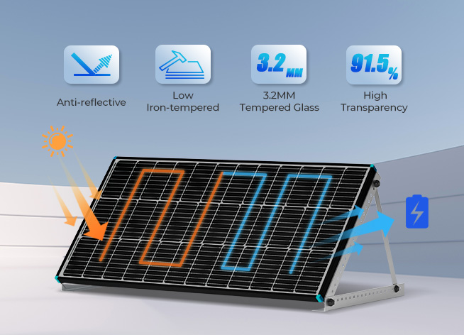 Renogy 100W 12V Monocrystalline Solar Panel | Renogy Solar